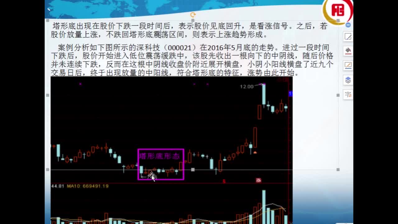 老马掘金：教你识别塔形底买入机会