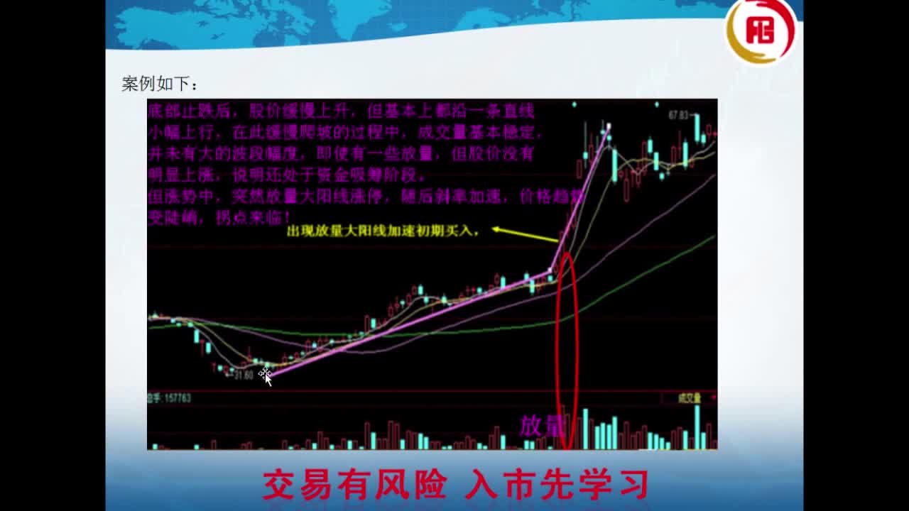 老马掘金：主升浪买点之放量打拐教程