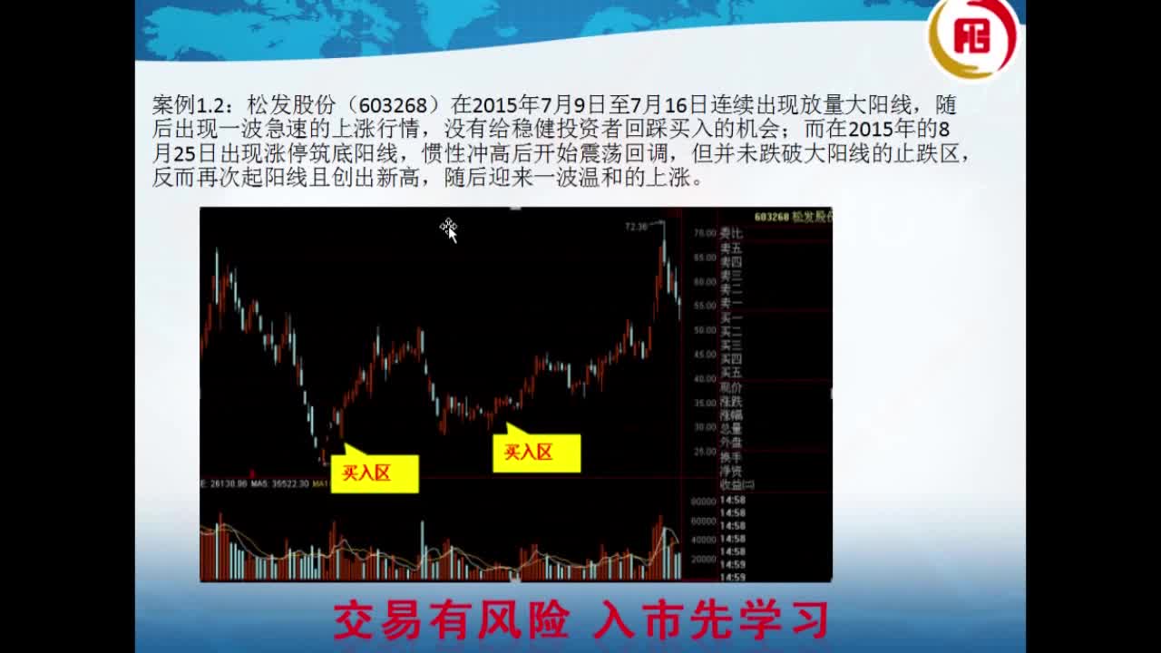 老马掘金：抄底教程之筑底大阳线