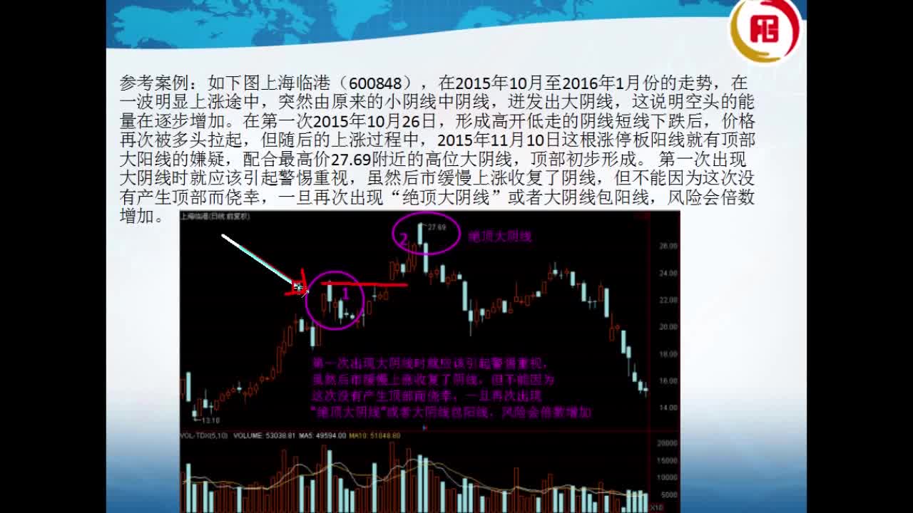 老马掘金：教你看懂空头绝杀之顶部大阴线